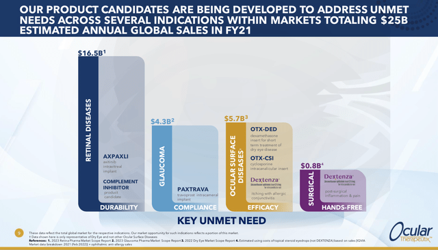 Pipeline Market Opportunity