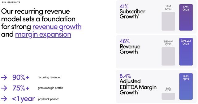 Hims and Hers Q1 Investor Presentation