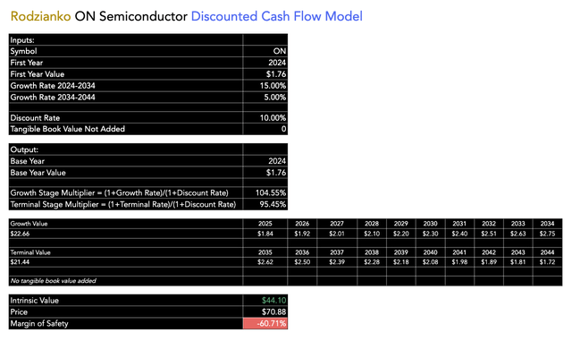 On DCF analysis of semiconductors