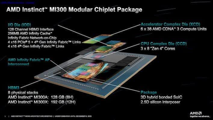 amd instinct mi300 overview 1