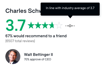 A screenshot of a review Description automatically generated