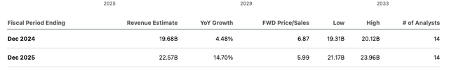EPS expectations