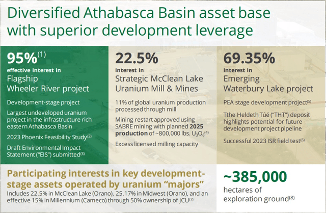 Denison Mines Corp. Asset Base Summary