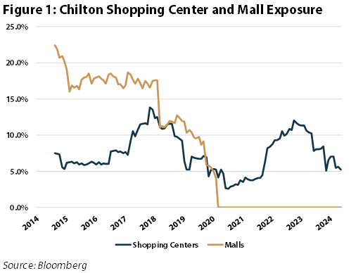 Retail Exposure