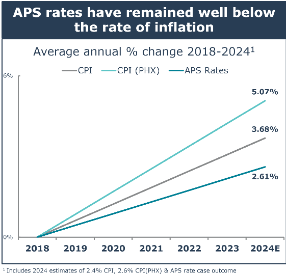A graph of the rate of inflation Description automatically generated