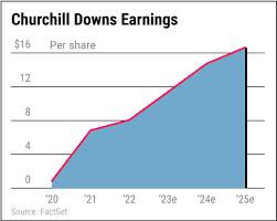 Bar chart