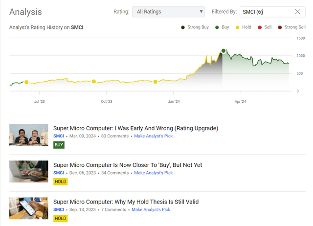 Seeking Alpha, my coverage of SMCI stock