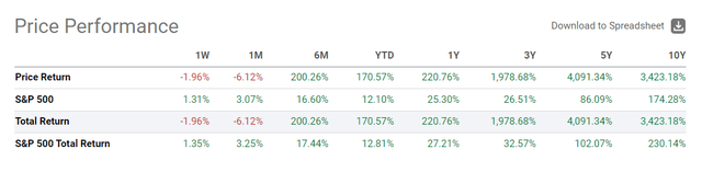 Seeking Alpha, SMCI's Momentum