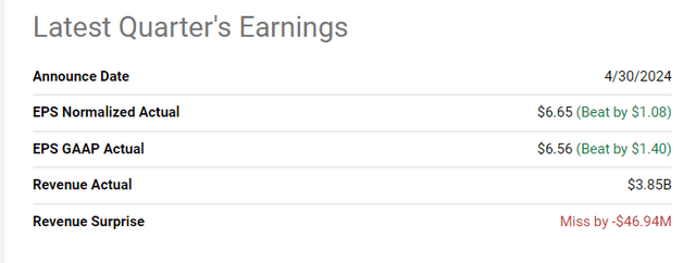 Seeking Alpha, SMCI