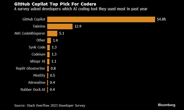 Bloomberg