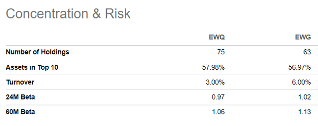 Compare ETFs