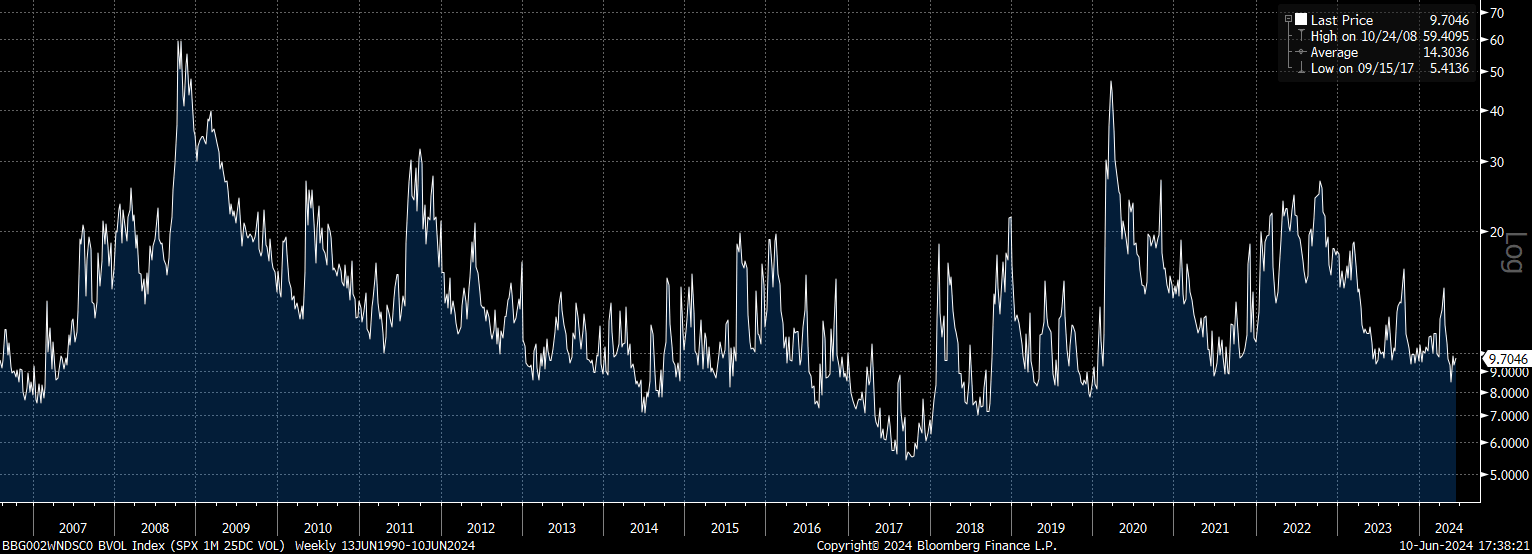 XYLD: All The Risk With Little Reward In The Form Of Income | Seeking Alpha