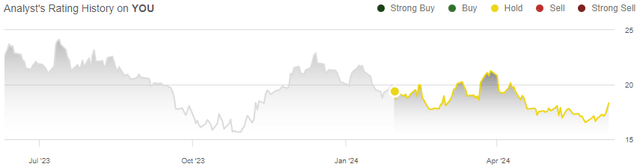 Clear Secure Stock: Nearly 10% 2024 FCF Yield, Impressive Earnings ...