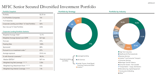 Portfolio Overview