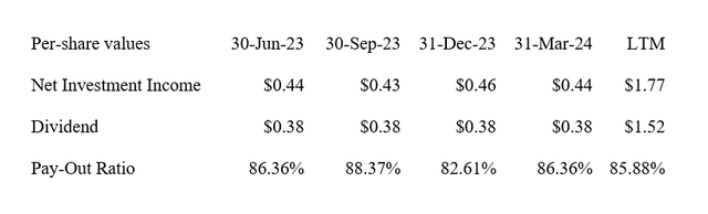 Dividend