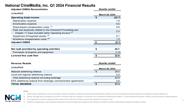 NCMI Q1/24 Adj. OIBDA