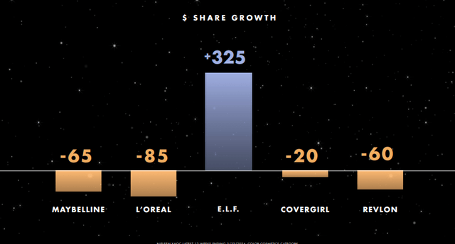 Q4 FY2024 Earnings Slides: Cosmetics market share growing