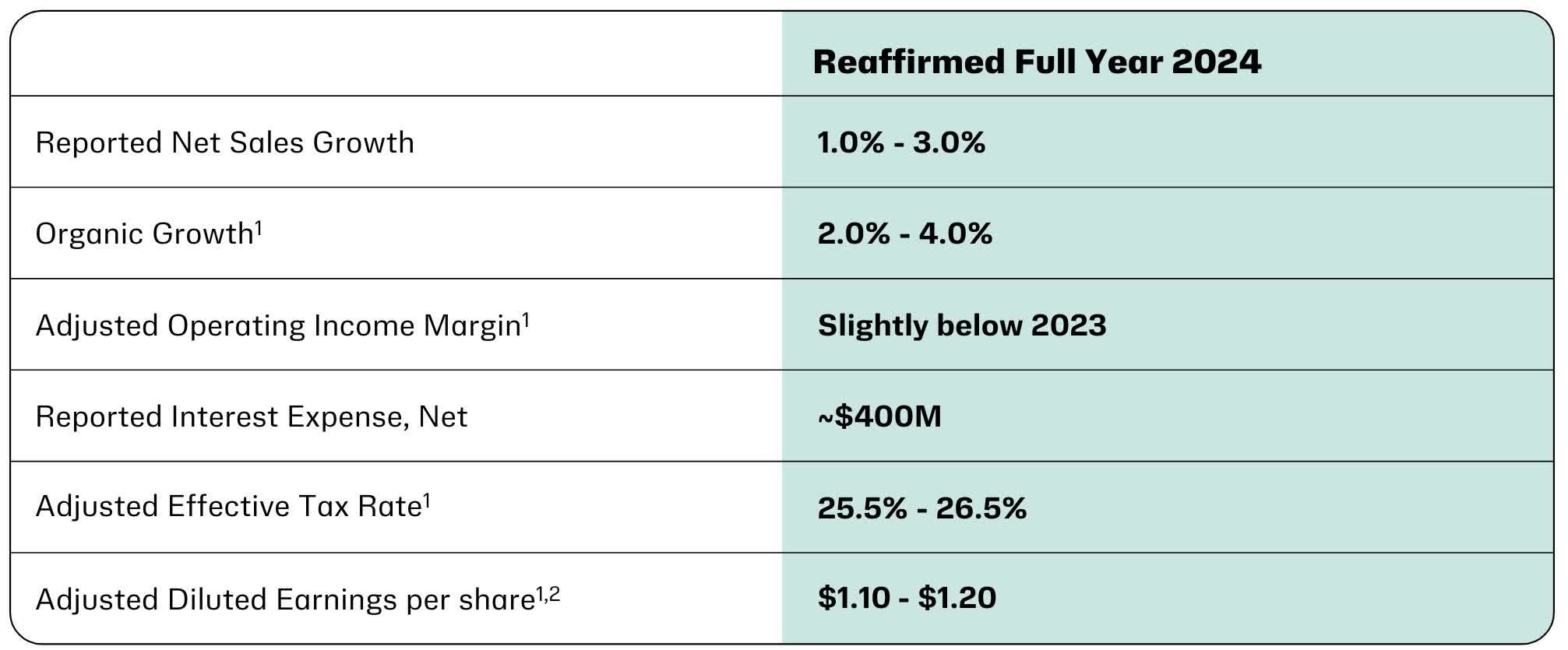 Kenvue Stock: A 4% Yield Worth Going Long (NYSE:KVUE) | Seeking Alpha