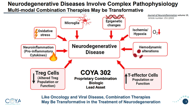 Pathophysiology