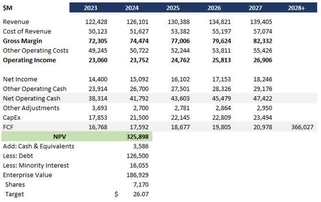 T DCF Analysis