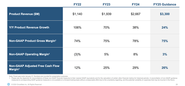 FY25 Snowflake Management Guidelines