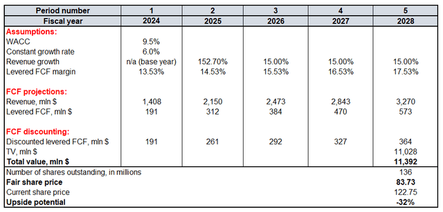 ENPH evaluation calculations