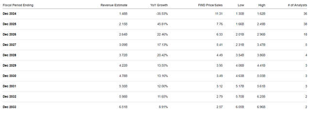 ENPH forecast