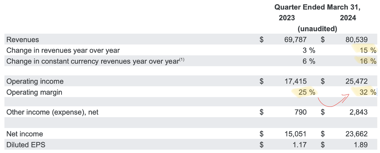 Alphabet, GOOG, GOOGL, stocks to buy, AI stocks, Google SEO, Google search algorithms, Google Analytics, Google Ads, Google ranking factors, SEO optimization Google, Google Webmaster tools, Google updates, Google keyword planner, Google SERP features, Google My Business, Google Search Console, Google PPC, Google AdWords tips, Google local SEO