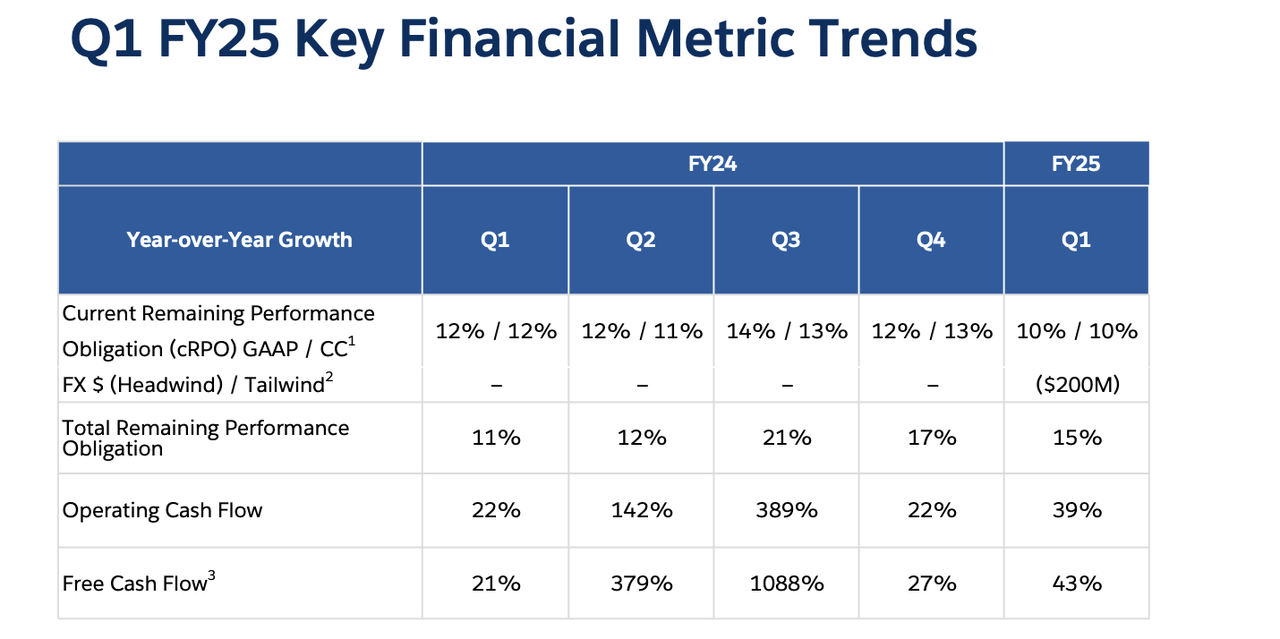 key financial metric trends