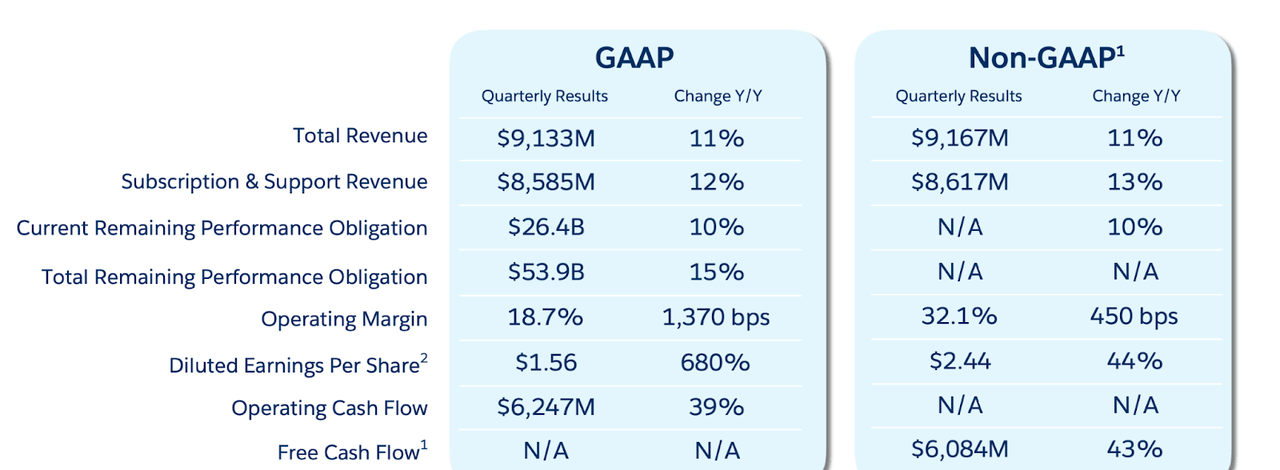 financial summary