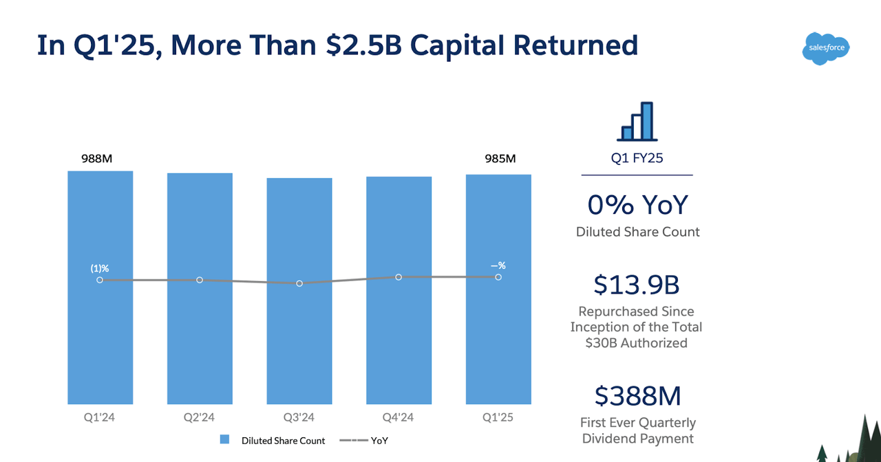 capital returns