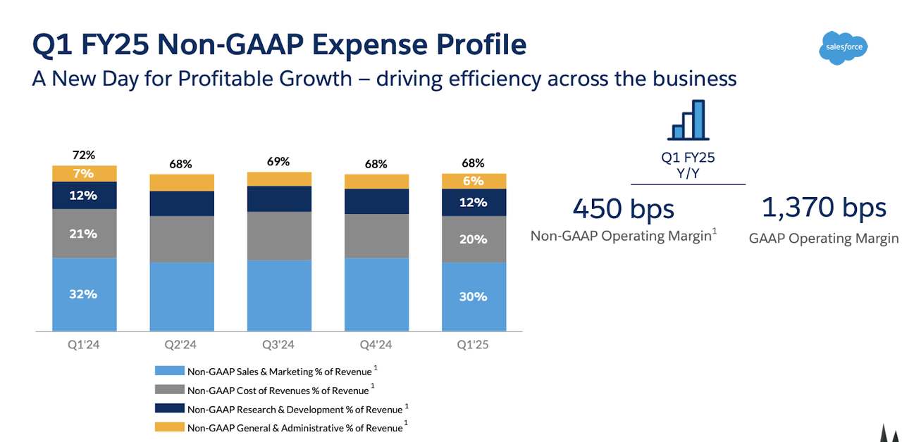 expense profile