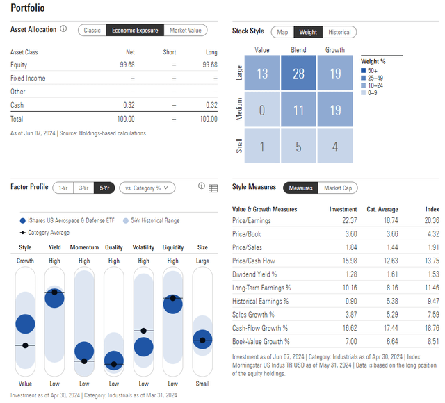 ITA: Portfolio & Factor Profiles