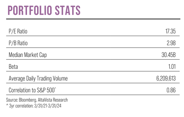 XLC properties