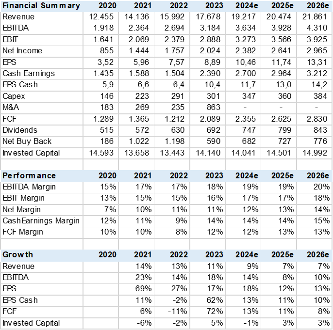 Trane Technologies It's Not Going To Get Cooler (NYSETT) Seeking Alpha