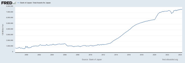 Bank of Japan balance sheet