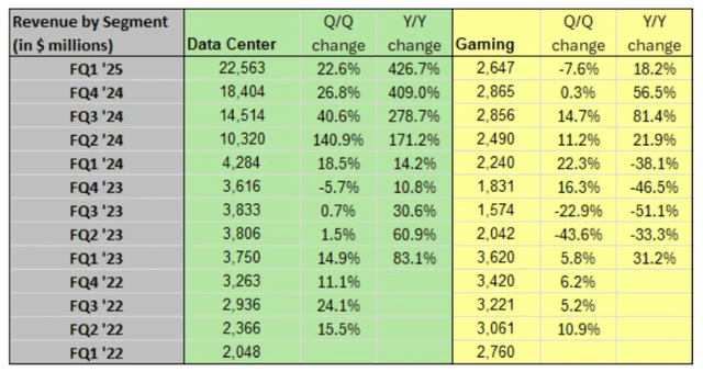 Nvidia sales revenue and earnings growth