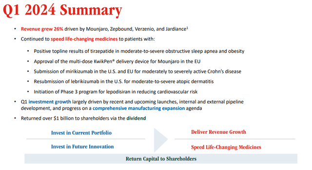 Q1 2024 summary