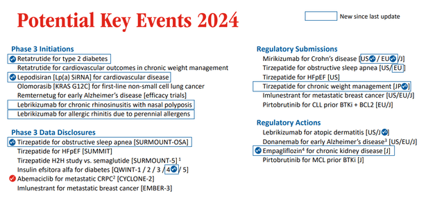 Potential key events slide