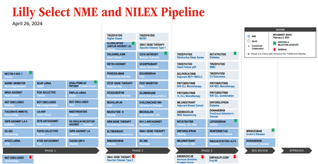 Pipeline