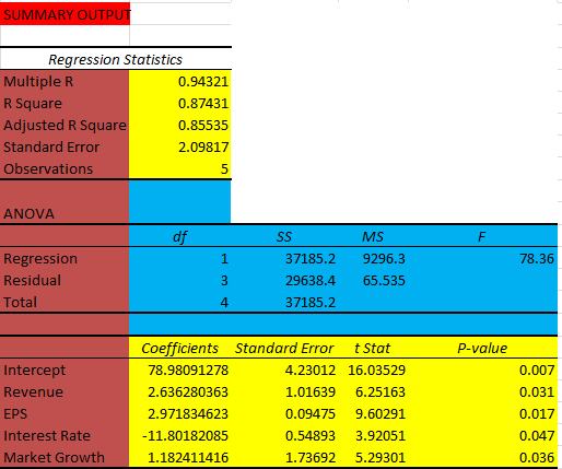 Regression Analysis