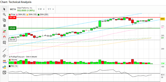 RSI