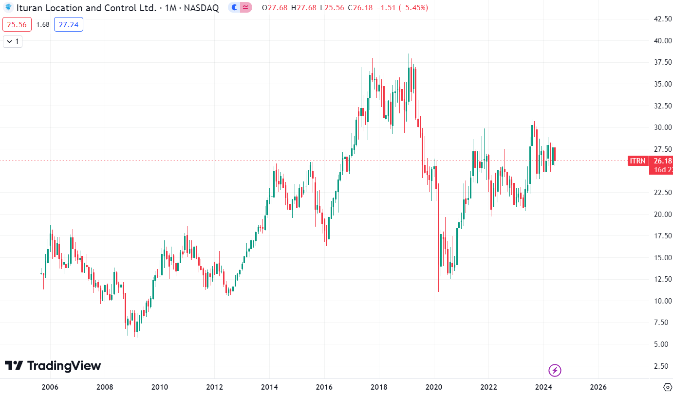 This Undervalued Company (Asts:Nasdaq) Could Be The Next Big Thing In Space. - tzo3rad