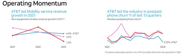 Mobile Business vs Competitors