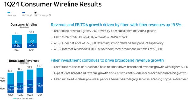 Consumer Wireline Business