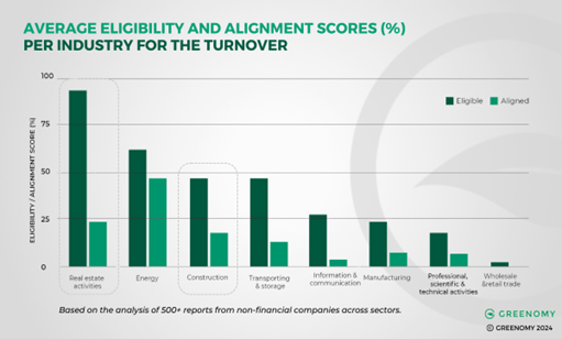 Average eligibility and alignment per sector