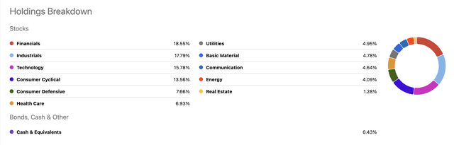 Sector Holdings