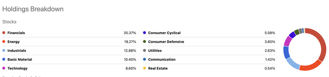 Sector Holdings