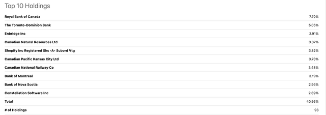 Individual Holdings