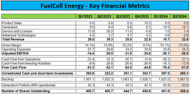 Key Financial Metrics